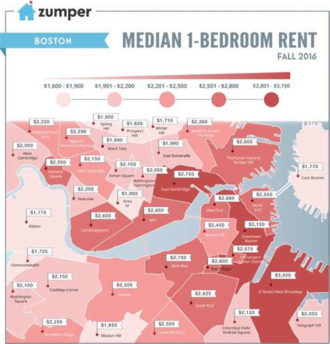 cheapest area to rent in boston